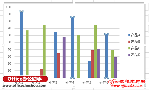 消除Excel 2013柱形图中系列间的“空值”的方法