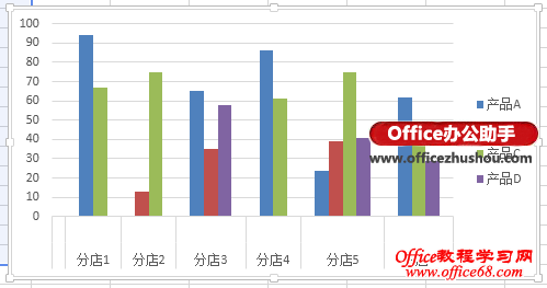 消除Excel 2013柱形图中系列间的“空值”的方法