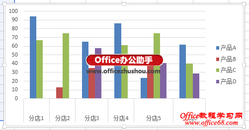 消除Excel 2013柱形图中系列间的“空值”的方法