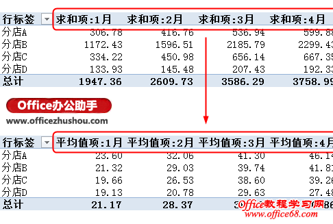 Excel 2013中批量更改数据透视表值字段汇总方式