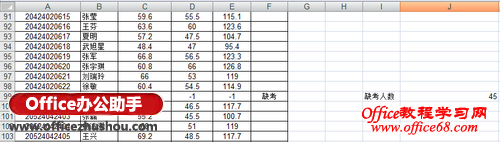 使用COUNTIFS函数统计符合多个条件的单元格的方法