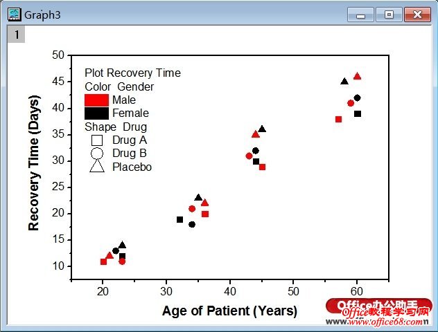 ͼ Categorical ܵʹʵ