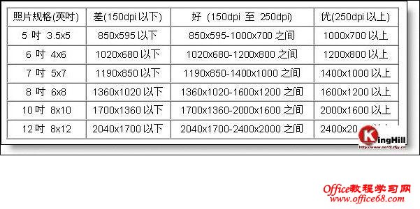 点击图片突出显示