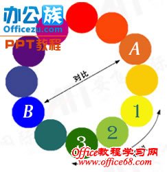 进行颜色搭配的两条主线