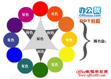 了解颜色搭配的基础