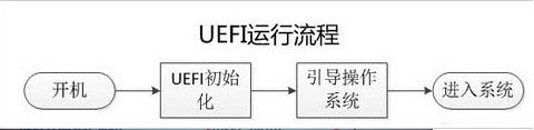 UEFI运行流程图片