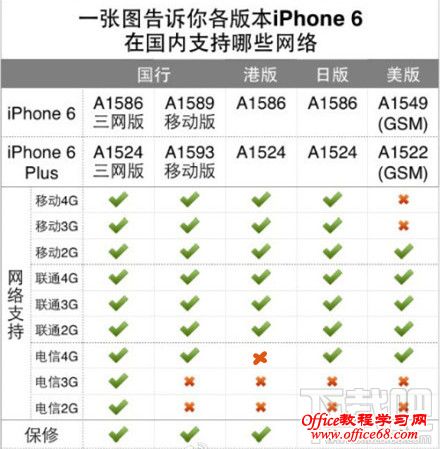 iPhone6iPhone6 Plusͨ棨Ű棩ƶʲô