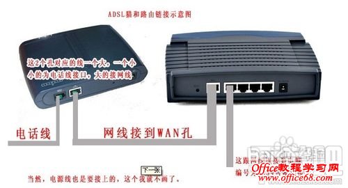 有线路由器怎么安装