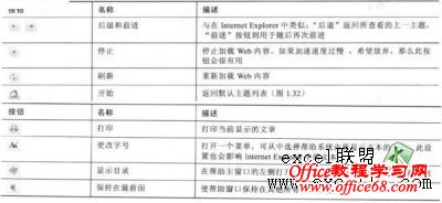 PowerPoint2007使用帮助系统