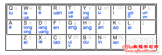 自然码键位图 自然码键位图