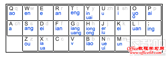 紫光拼音键位图 紫光拼音键位图