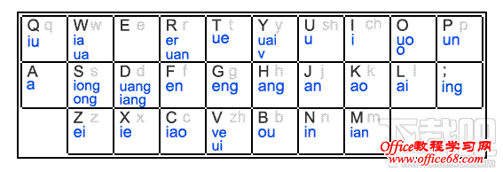 微软双拼键位图 微软双拼键位图