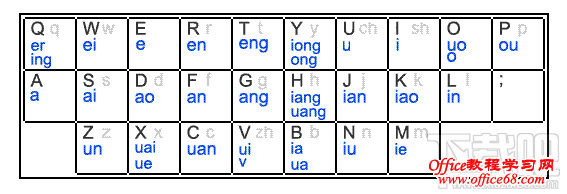 拼音加加键位图 拼音加加键位图