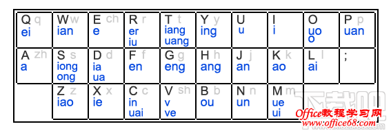 智能ABC双拼键位图 智能ABC双拼键位图