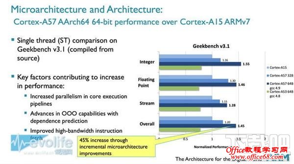 64位处理器性能提升 64位处理器性能提升