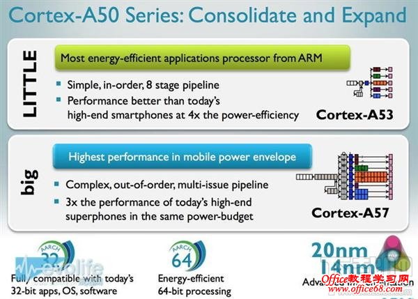 手机64位CPU 手机64位CPU