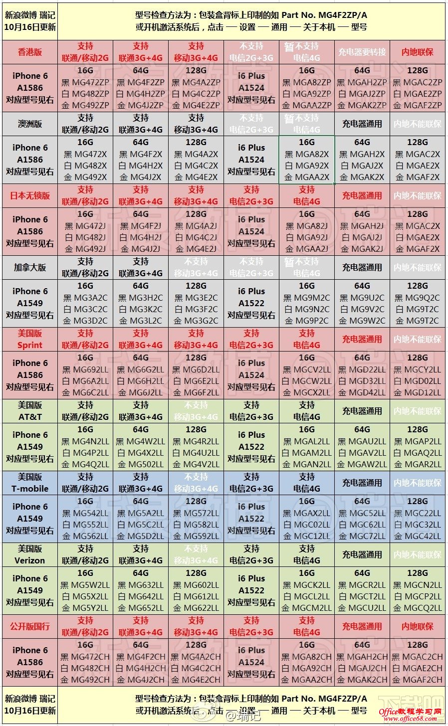 iPhone所有的型号和版本大全 iPhone所有的型号和版本大全