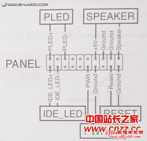 如何在电脑主板上正确的插入接口