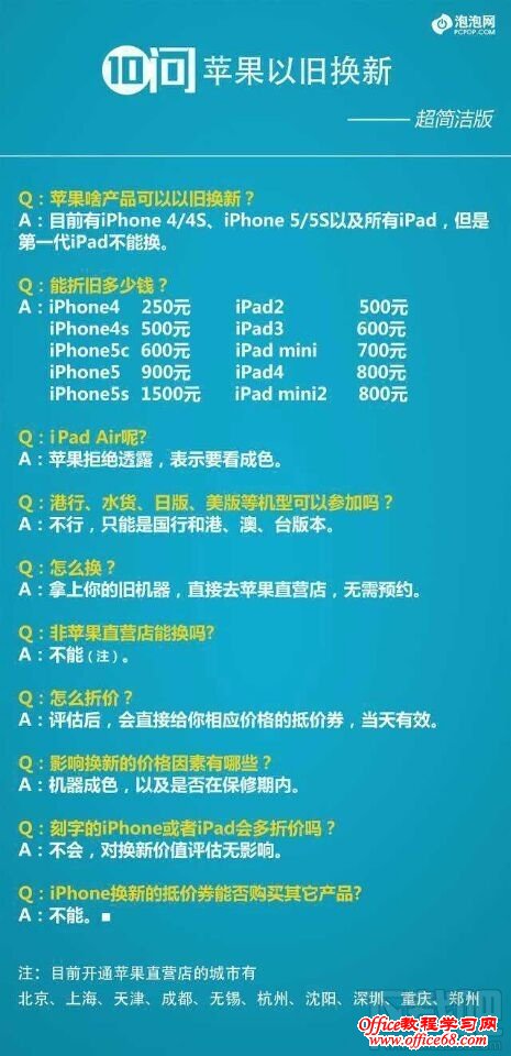 iPhone折旧价格参考 iPhone折旧价格参考