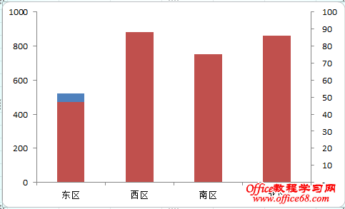 excel制作柱形图