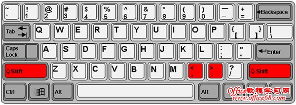 练习.、,、Shift、<、>键