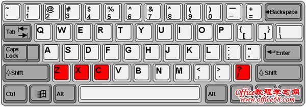 练习C、X、Z 、? 键