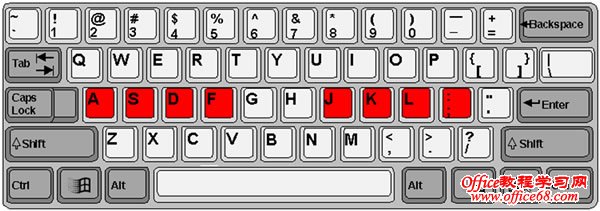 练习A、S、D、F、J、K、L、;键