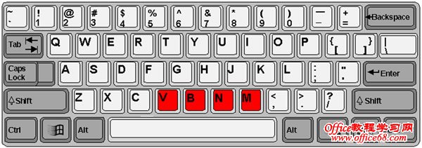 练习V、B、M、N键