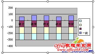 WPS表格动态改版数据显示技巧