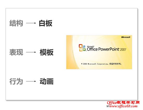 PowerPoint的标准化设计方法