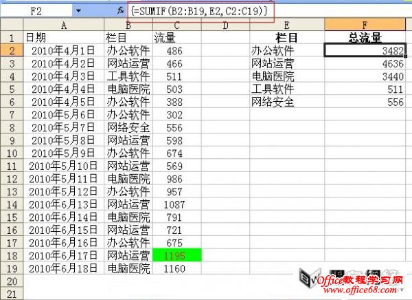 Excel中sumif函数的使用方法