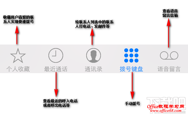 iPhone怎么打电话