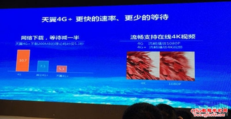 新一代iPhone网速大升级!