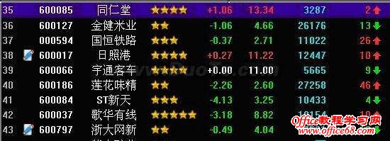 同花顺软件股市日记操作教程