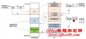 段描述符在GDT中