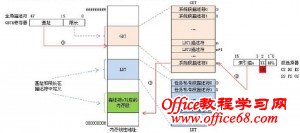 段描述符在LDT中