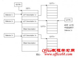 局部描述符表LDT