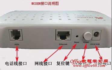 modem接口示意图