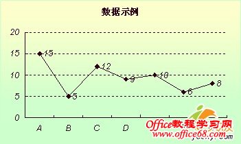 WPS表格图标美化设置