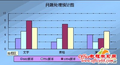 WPS表格图标美化设置