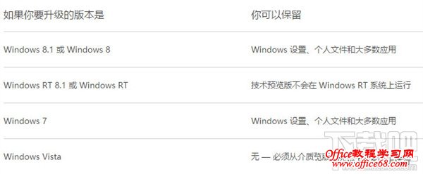 Win10 Win10