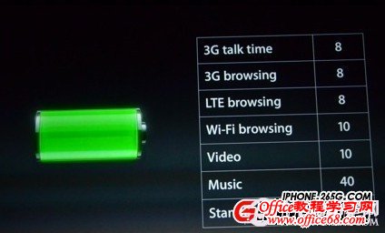 iPhone5电池不耐用怎么办