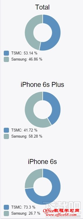 A9 Identifier A9 Identifier