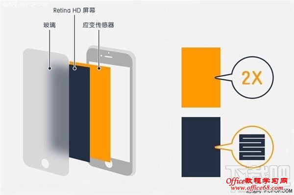 iPhone 6SĤ Ӱ3D Touch