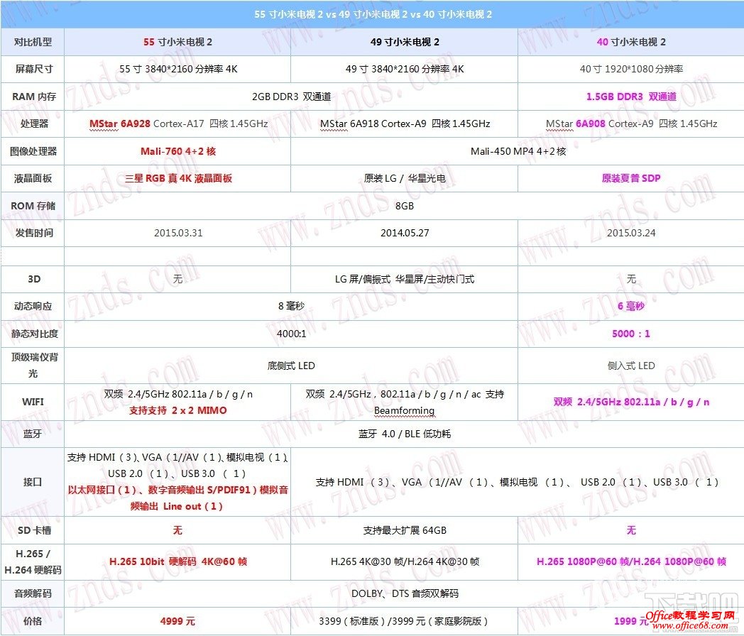 小米电视2对比 小米电视2对比