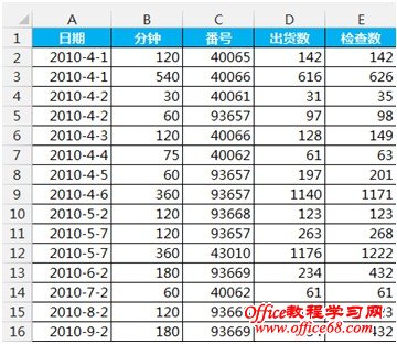 excel每月销售额求和