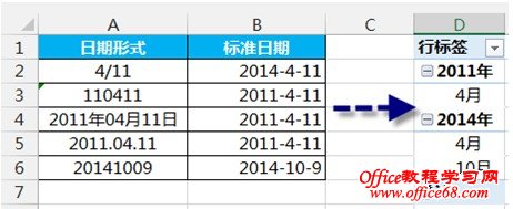 数据透视表按年月组合