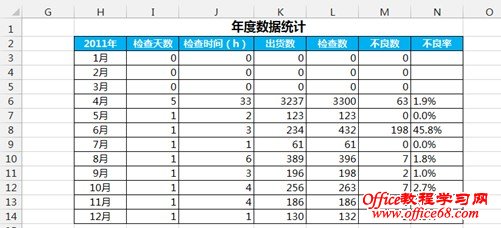 <span class=keyword><a href=http://www.ittribalwo.com/article/list_1.html target=_blank>excel̳<a></span>ÿˮͳƣʡȣ