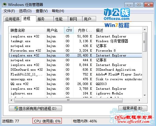 CPUռ����Ϊ6%