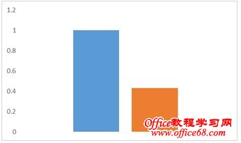 excel图表制作教程